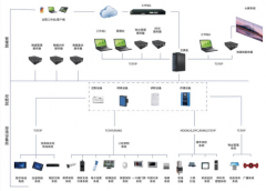 构系统的兼容难题